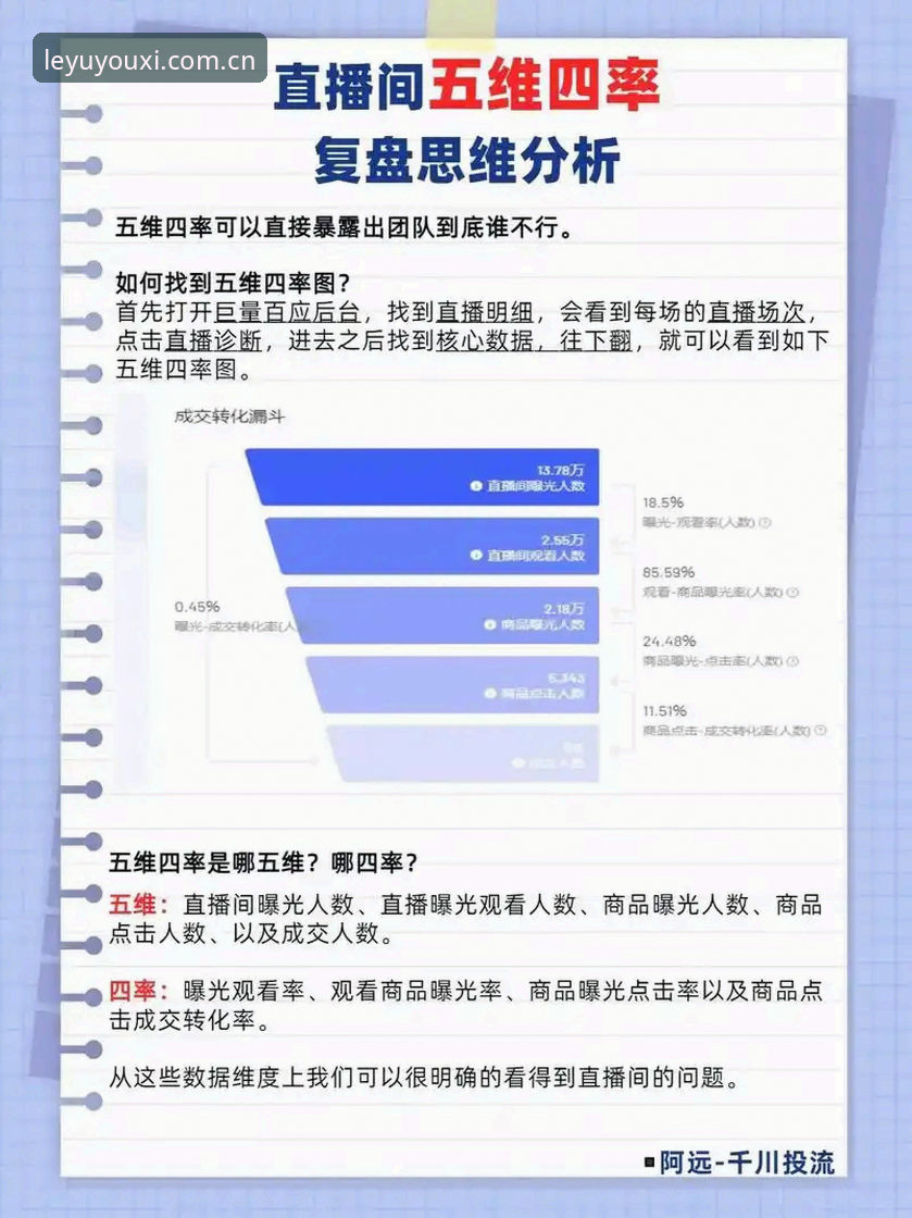 乐鱼直播数据对比评测 乐鱼直播数据对比评测:用户高频踩坑点与避障指南