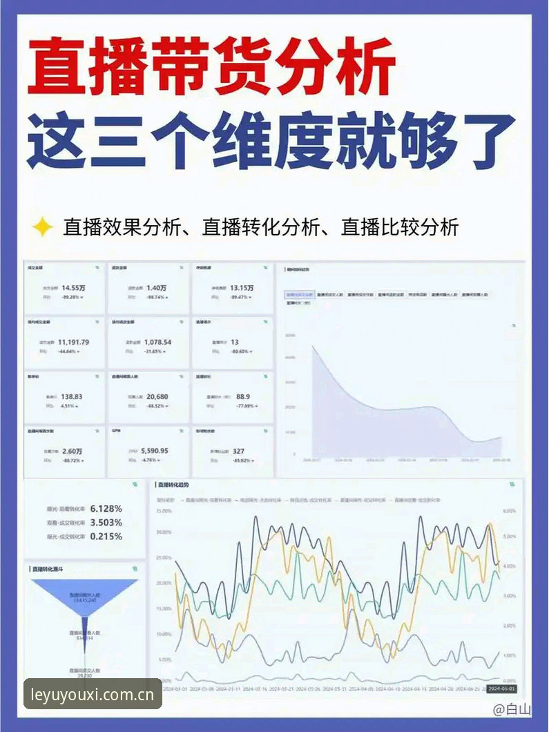 乐鱼直播数据对比评测：用户高频踩坑点与避障指南